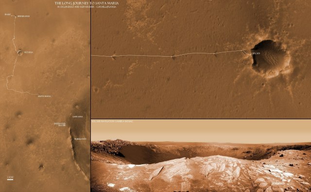  Photo 2: The Long Journey of Opportunity: This collage of two maps and a new close up panorama of Santa Maria crater (bottom right) shows the route traversed by the Opportunity Mars rover during her 7 year long overland expedition across the Meridiani Planum region of Mars. Opportunity arrived at the rim of Santa Maria Crater on Dec. 16, 2010 on Sol 2451.  The mosaic of Santa Maria at bottom right was taken by Opportunity about 5 meters from rim on Sol 2451.   Credit: NASA/JPL/Cornell, Marco Di Lorenzo, Kenneth Kremer. This map mosaic published in the Jan. 17, 2011 issue of Aviation Week & Space Technology magazine, p. 45.