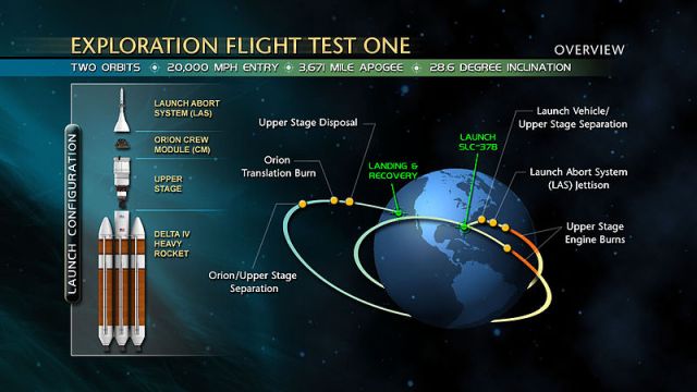 EFT-1 Mission Diagram