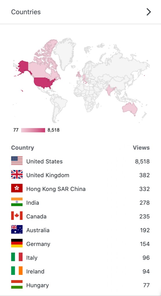 View count for countries visiting Sidereal Times in 2019. A total of 11,753 views, with the United States leading at 8,518.